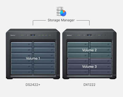 synology群晖DX1222 NAS存储扩展柜 12盘位硬盘扩容柜